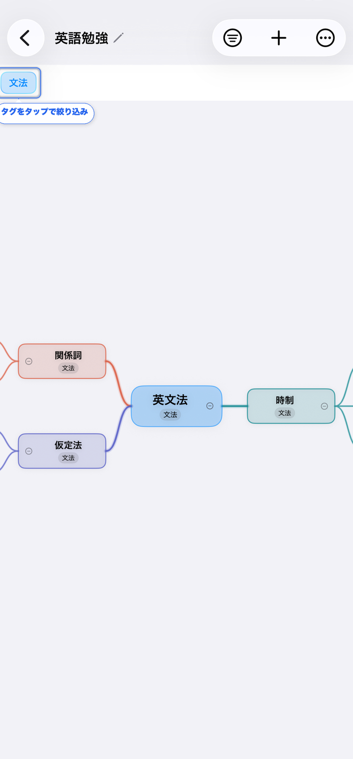 タグをタップで絞り込んだマインドマップ画面