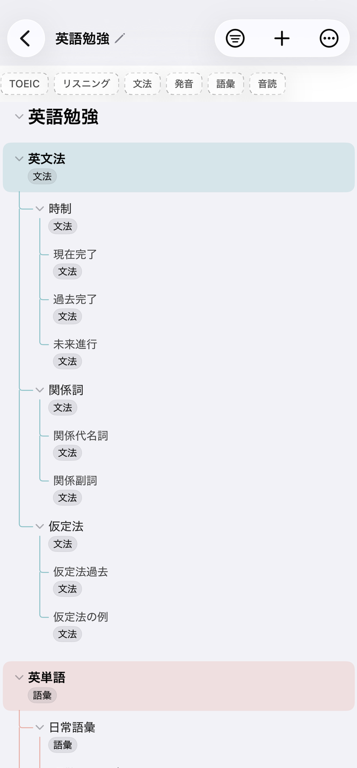 アウトラインで階層を一覧編集している画面